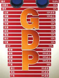 中国与世界gdp增速图_gdp世界第二